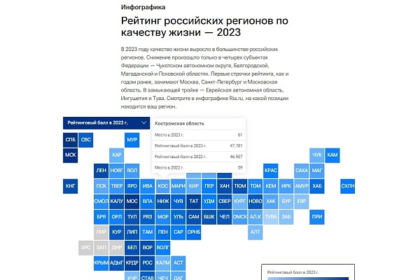 Владимир Михайлов прокомментировал Рейтинг российских регионов по уровню закредитованности населения