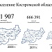 Результаты деятельности губернаторов Костромской области